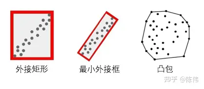 BBox拟合.png