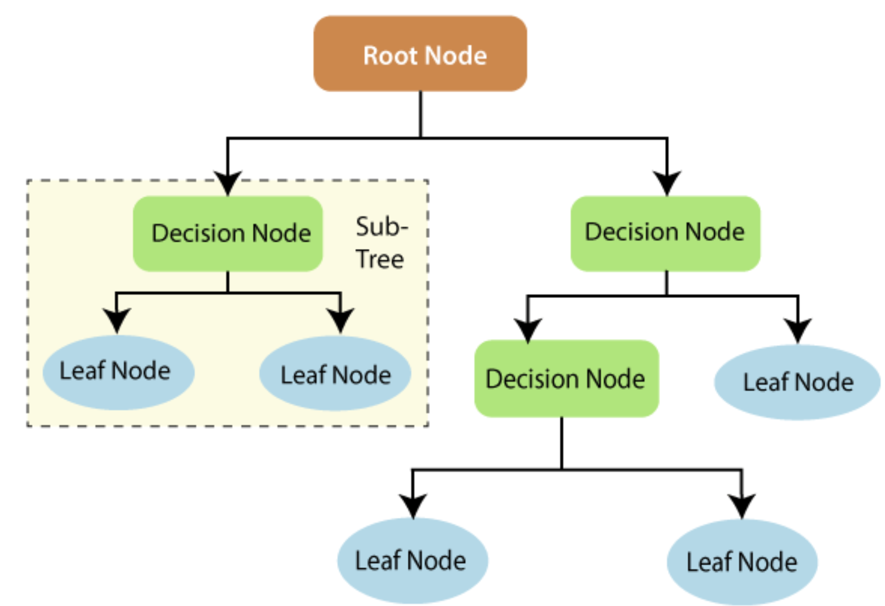 DecisionTree.png
