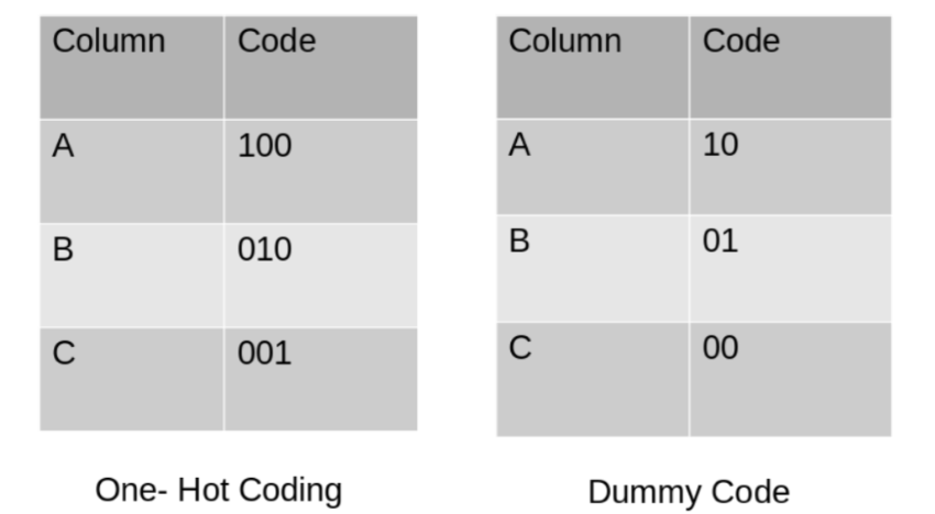 Dummy encoding.png