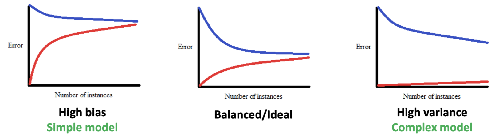 LearnCurve.png