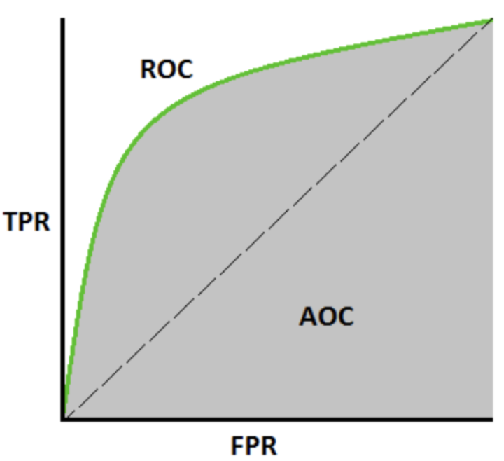 ROC&AUC.png