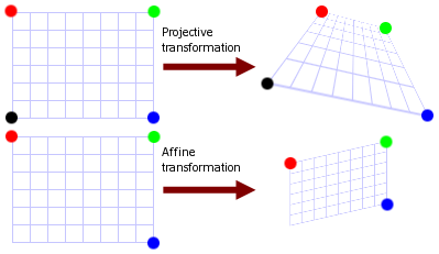计算机视觉中的Affine和Perspective Transformation