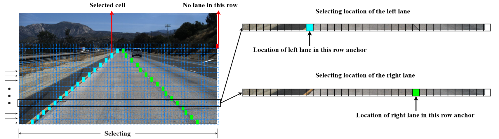 Ultra Fast Structure-aware Deep Lane Detection.jpg