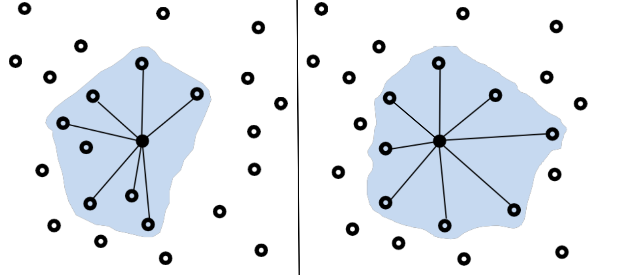 Umbrella Curvature.png